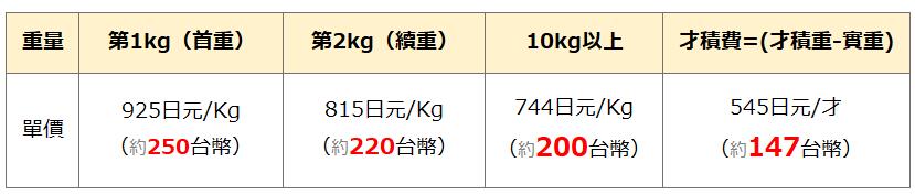 日本集運費用